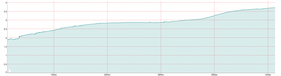 Athlone-Water-Level